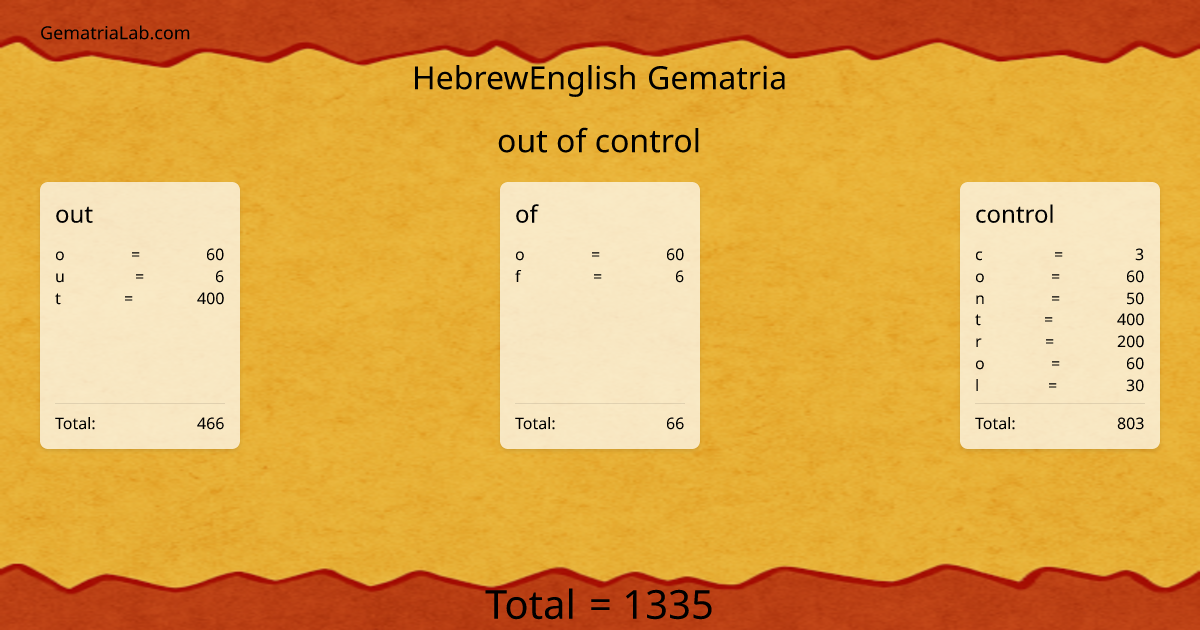 out of control in hebrewEnglish Gematria